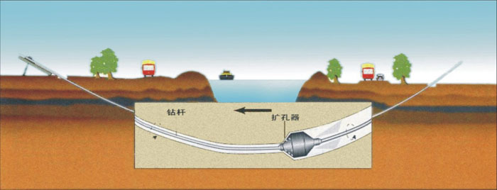 陇县非开挖